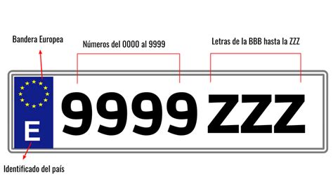 matrículas de carros en españa